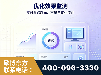 宁安-优化效果监测