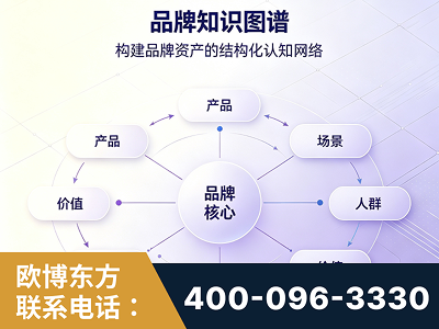 宁安-品牌知识图谱