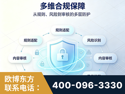 宁安-多维合规保障
